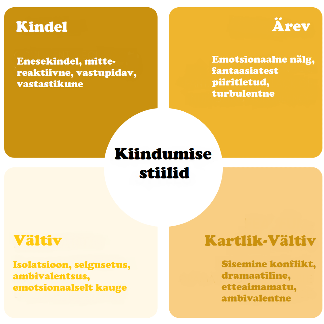 Millised kiindumusstiilid on olemas?
